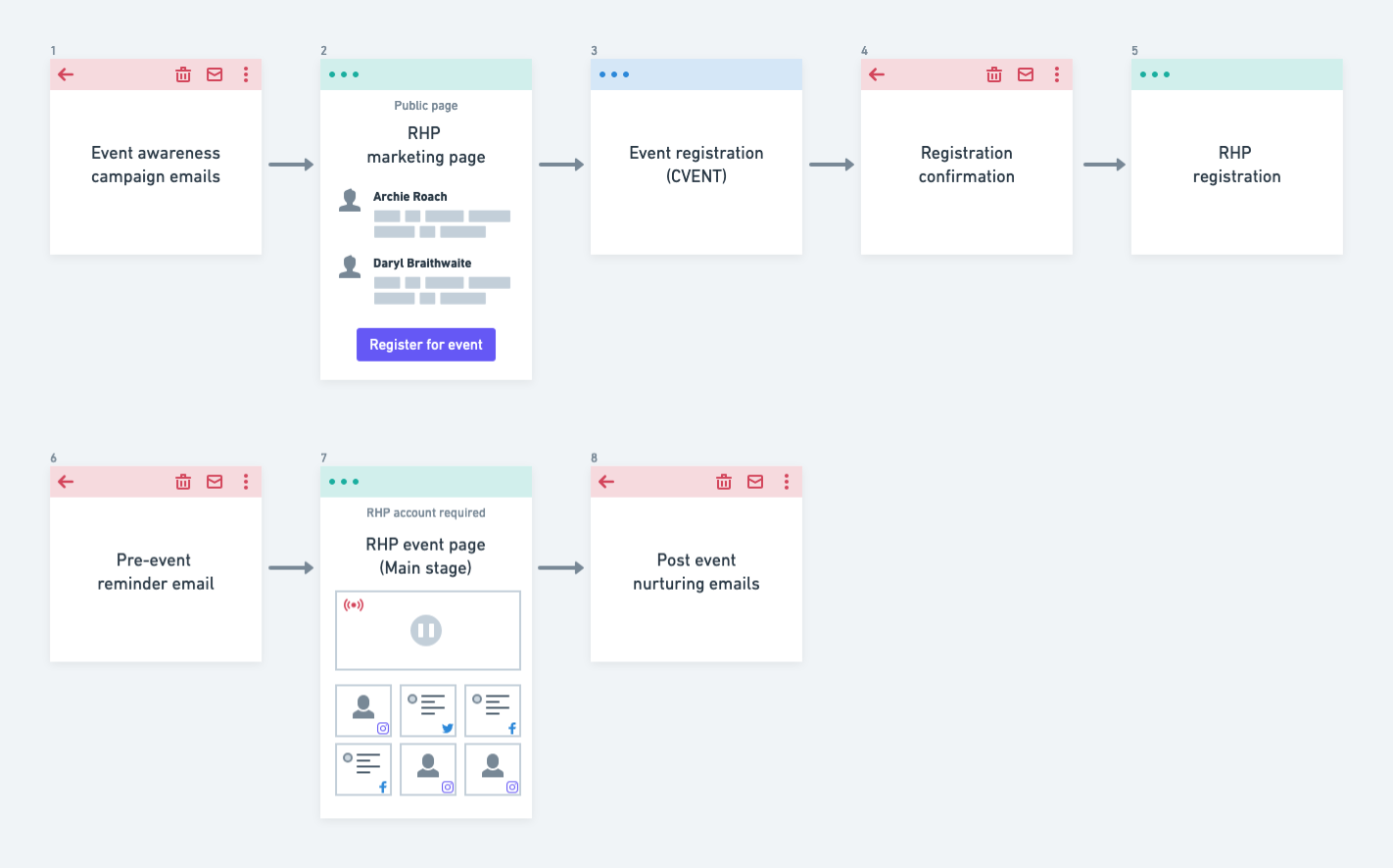 Digital Venue Main Stage